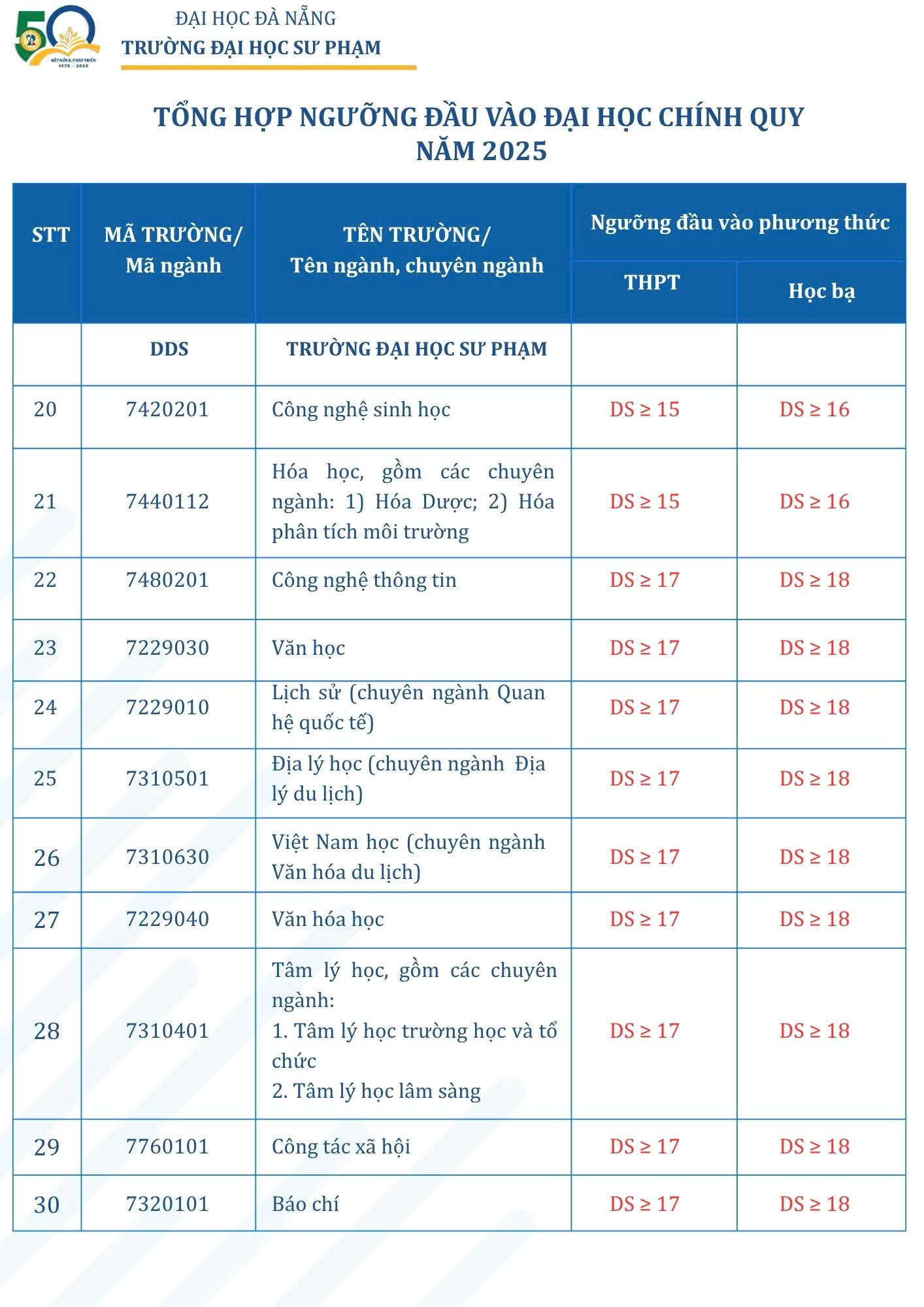 https://tuyensinh.ued.udn.vn/wp-content/uploads/2025/07/z6834327368829_c02deedc00db7b4ea52a898c9b2a32b2.jpg