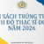 Thông báo danh sách trúng tuyển đào tạo trình độ thạc sĩ đợt 1 năm 2026